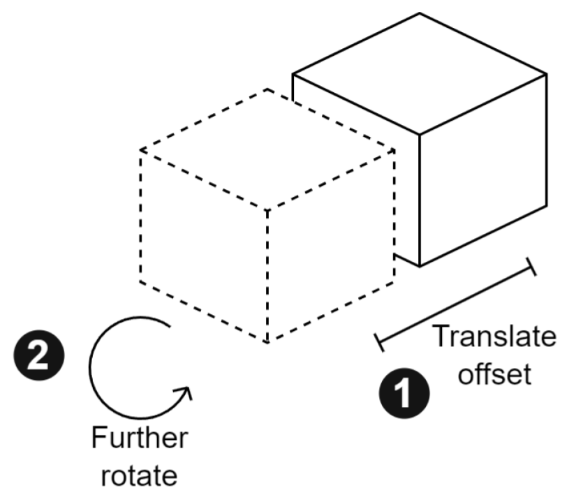 Positioning Dice2 relative to Dice1's bounding box