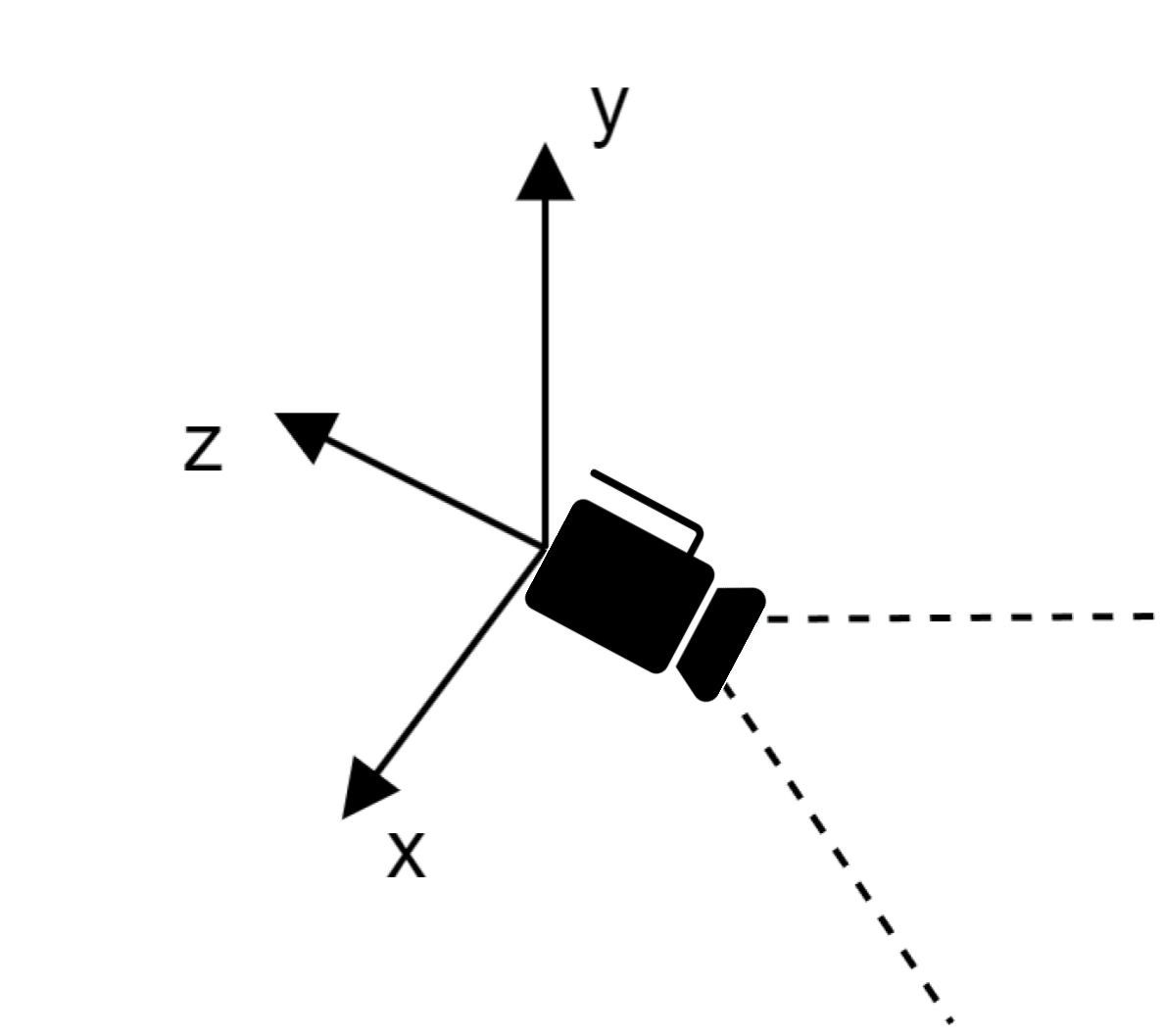 Camera