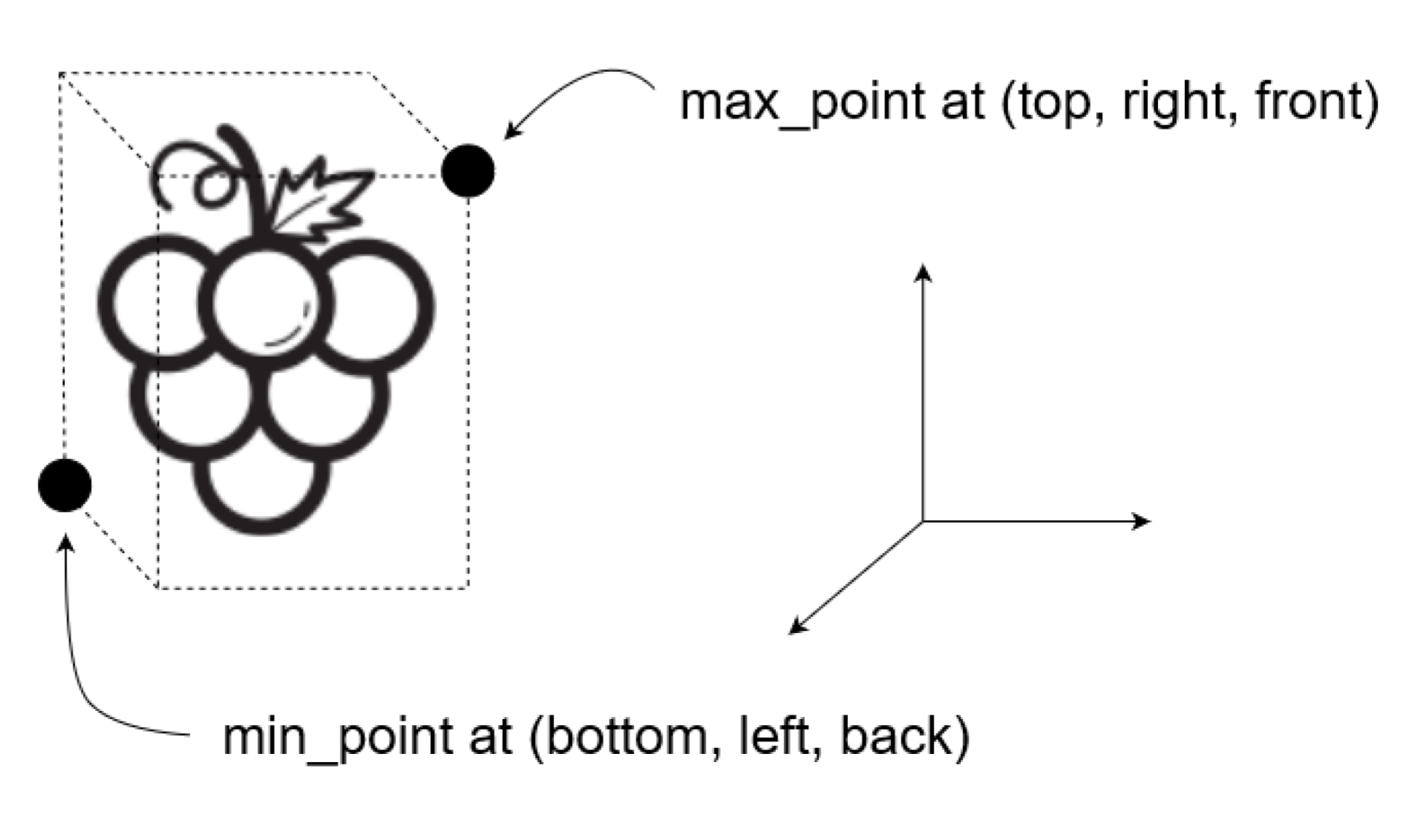 Illustration of a bounding box