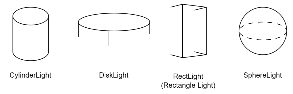 light types