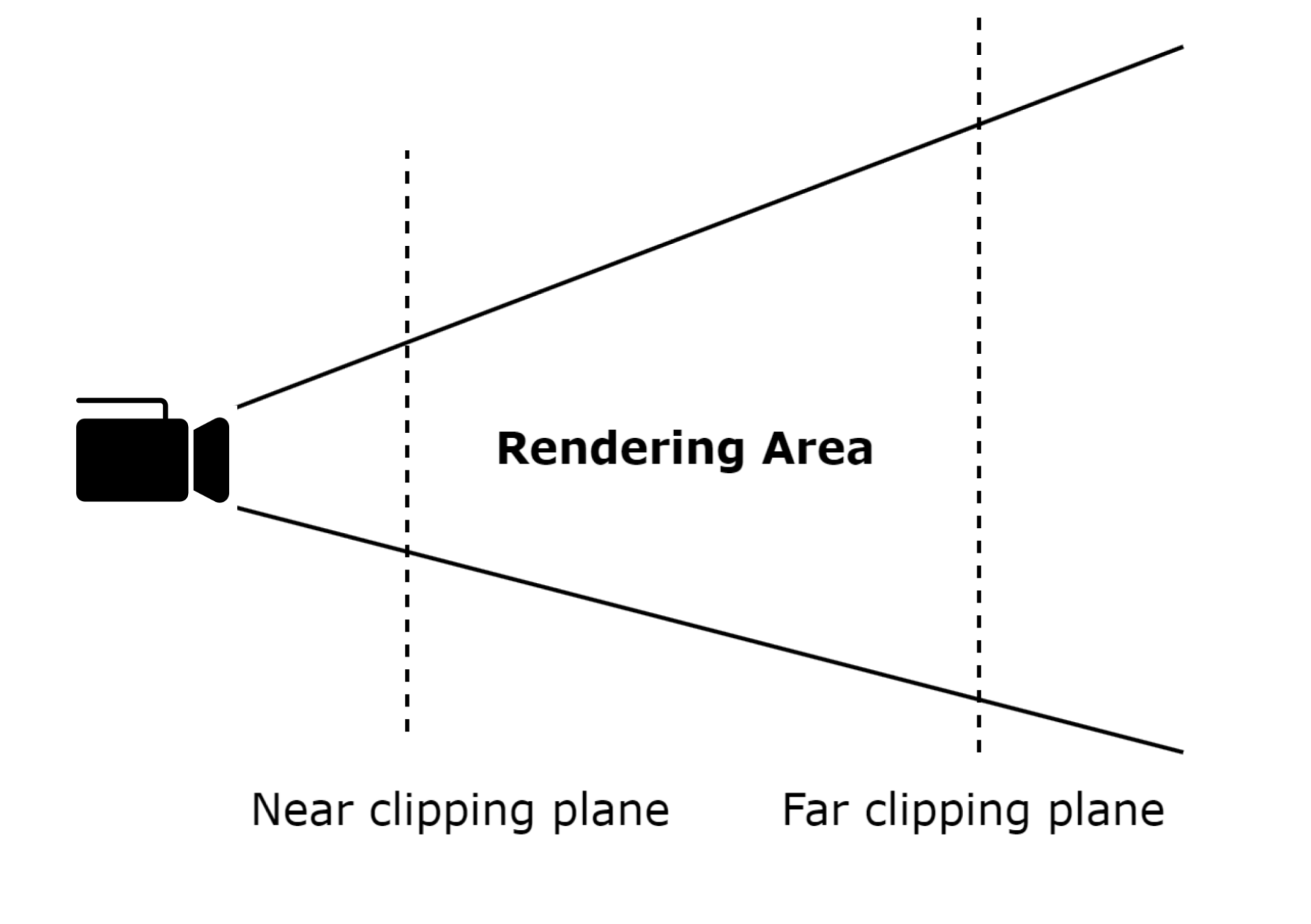 Clipping range