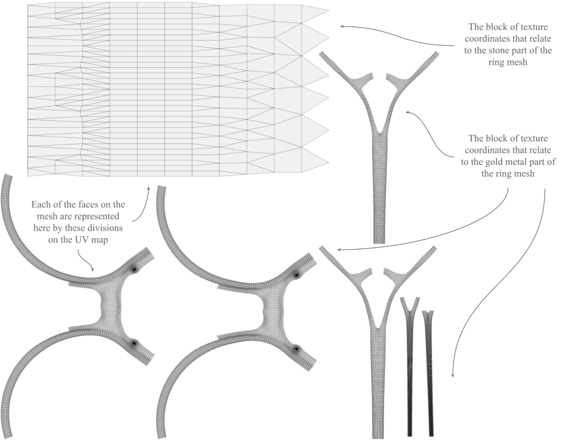 uv map