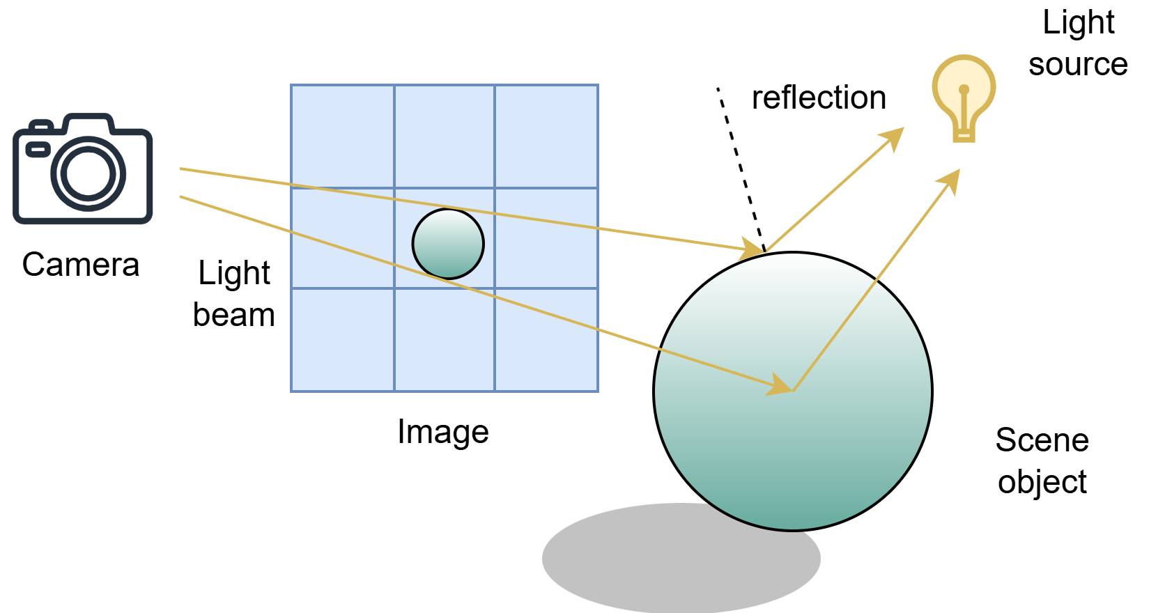 Ray Tracing Explanation
