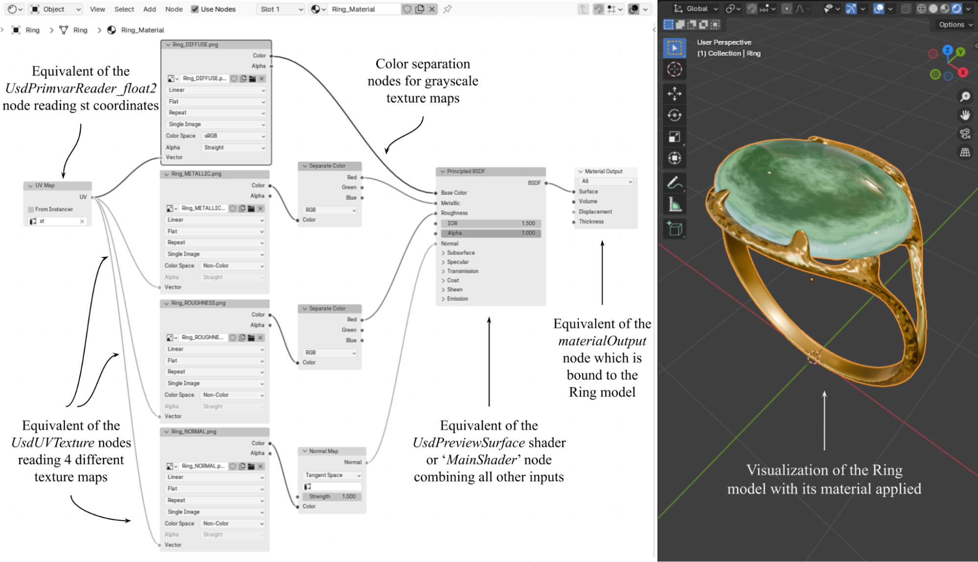final blender view