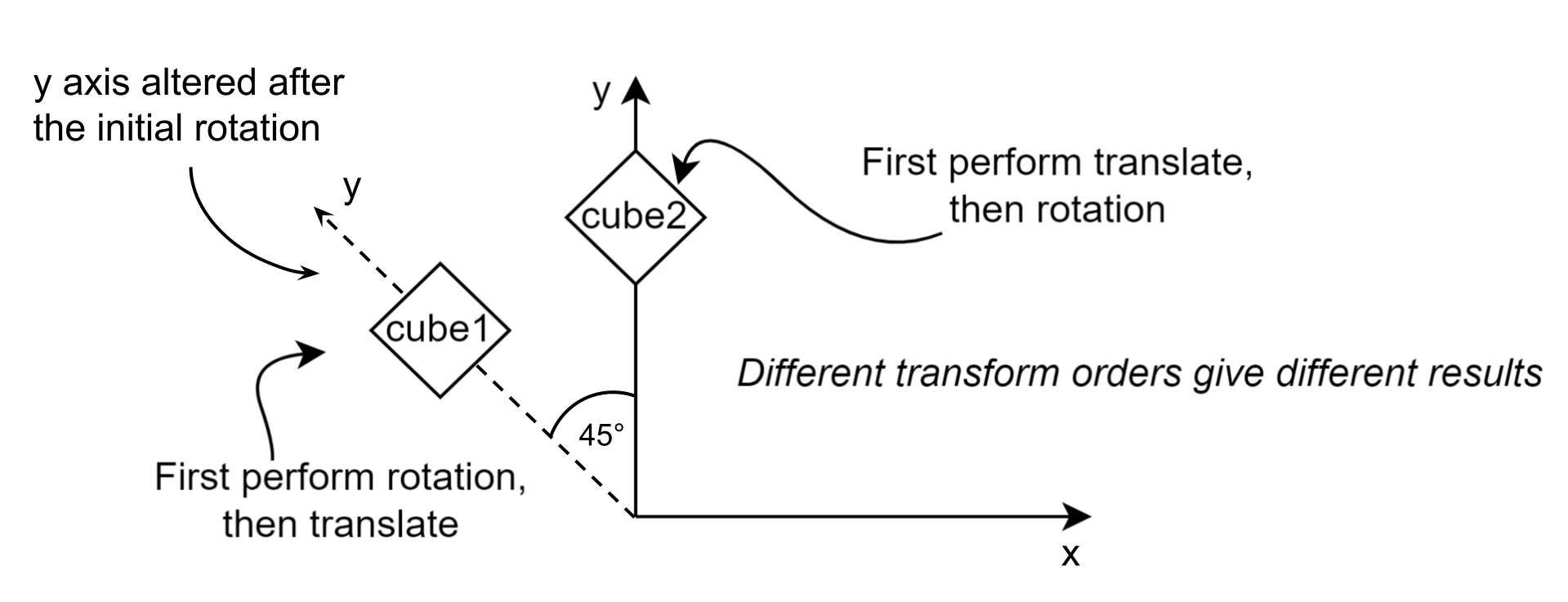 USD Composer Render setting