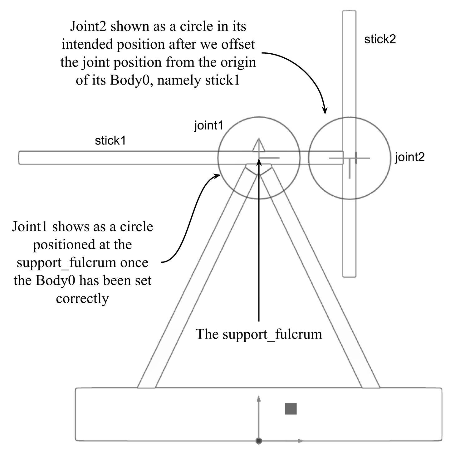 Position of joint1 and intended joint2 placement