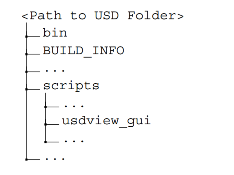 Folder structure