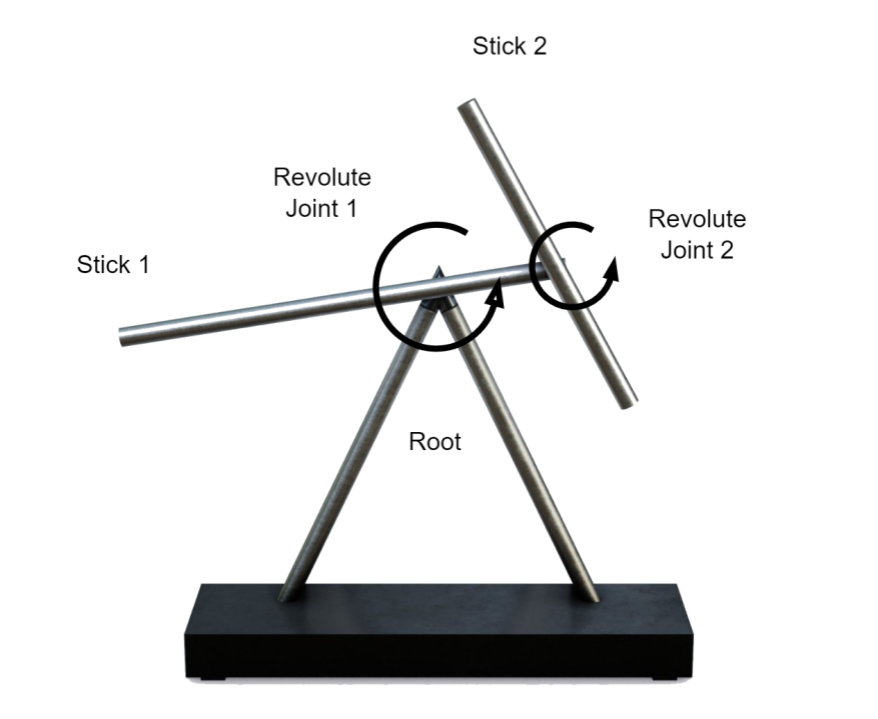 Swinging Sticks model screenshot